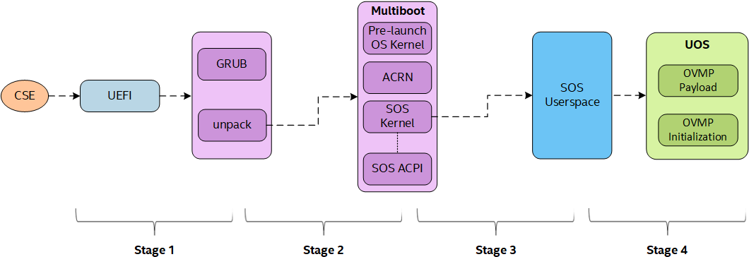 ../../_images/secure_boot_chain.png