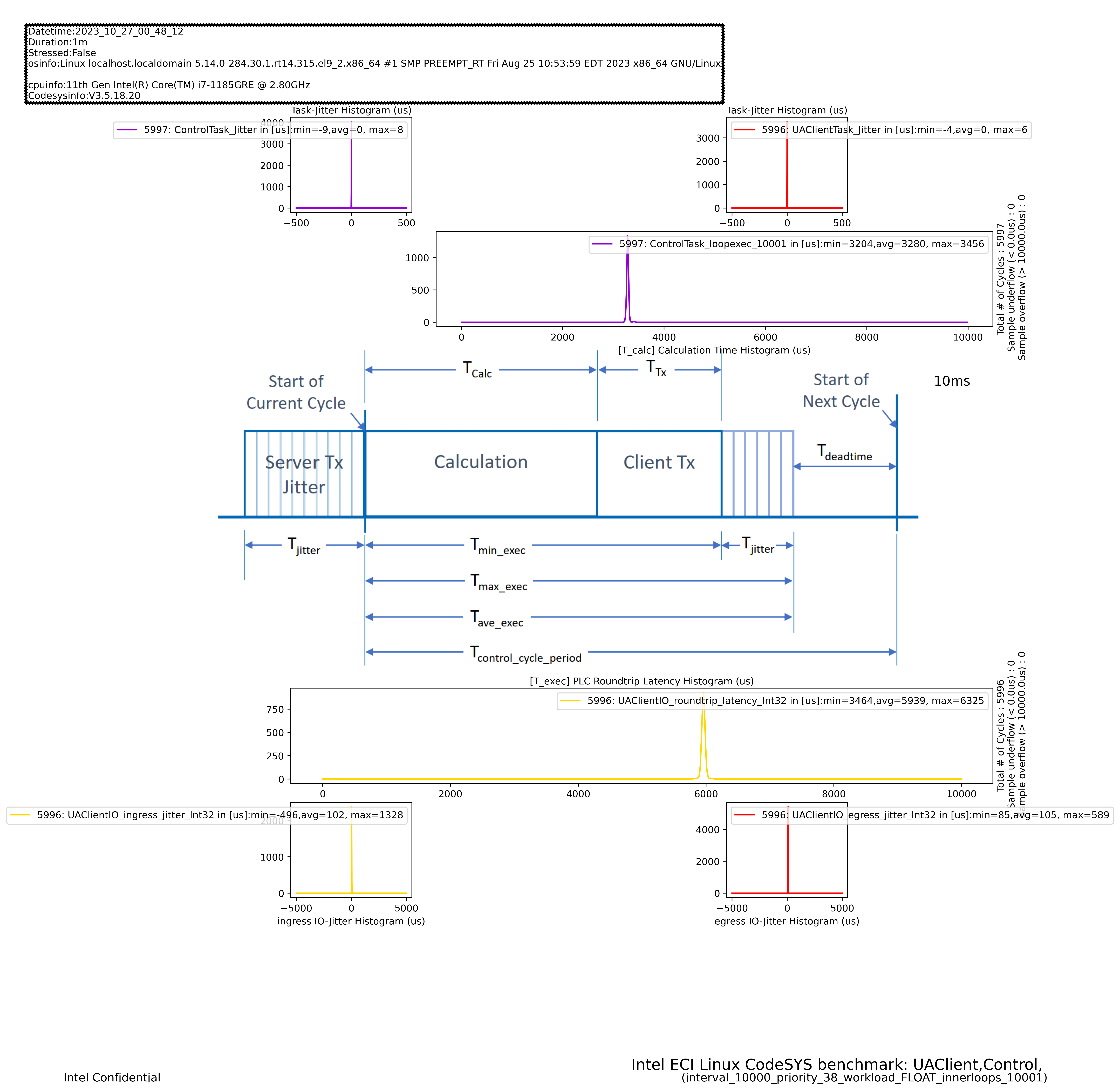 ../../_images/codesys-opc-ua-client_plot_dual_tgl.png