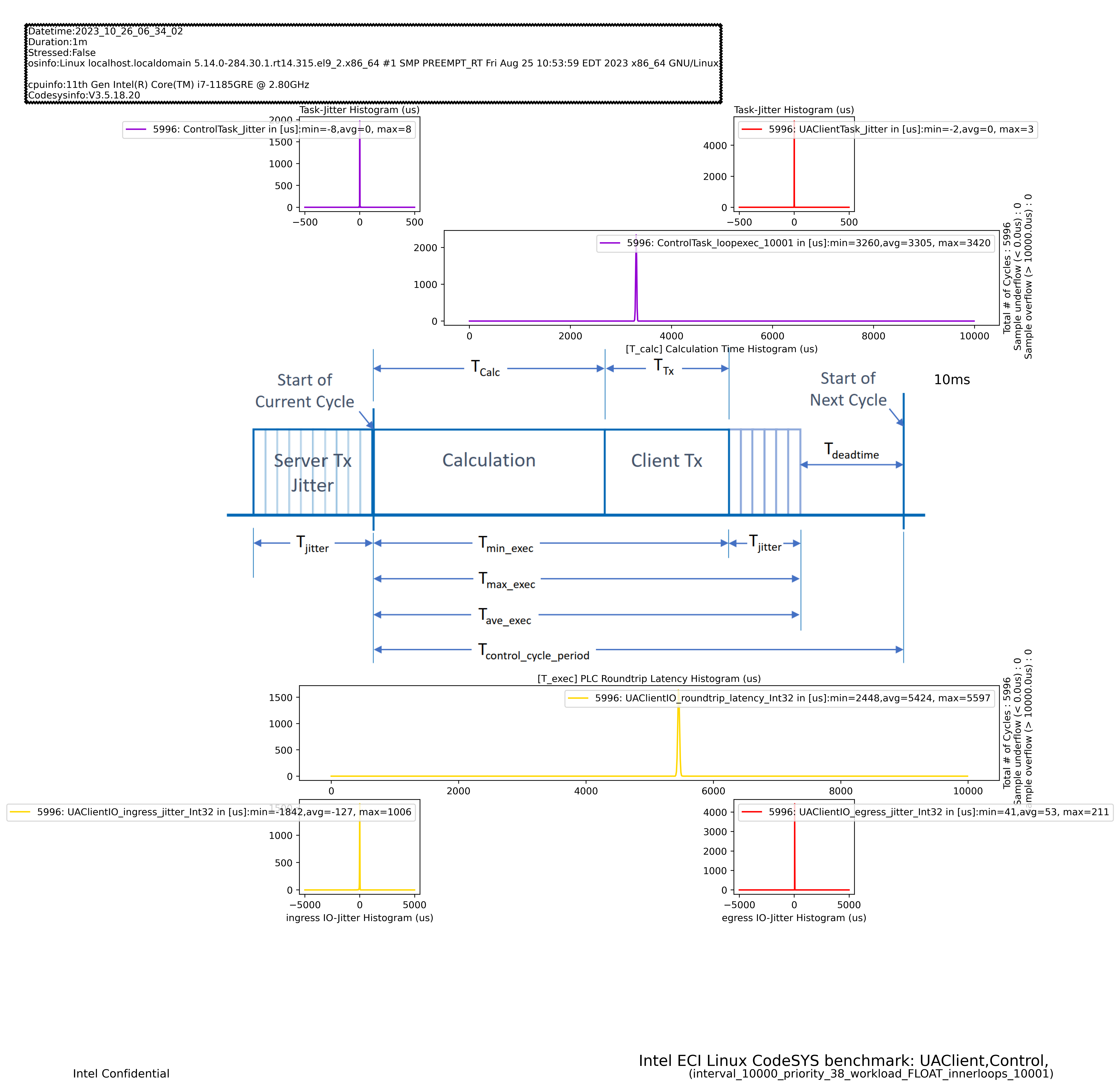 ../../_images/codesys-opc-ua-client_plot_single_tgl.png