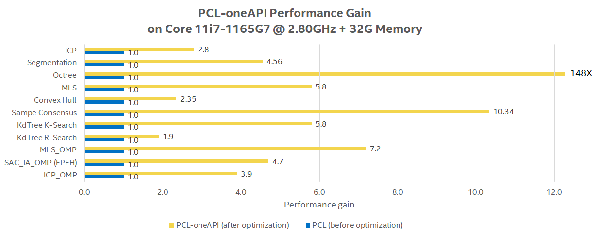 ../../_images/pcl_performance.png