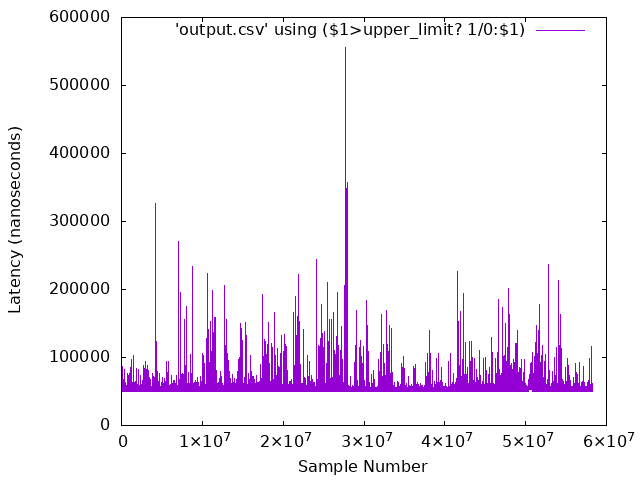 ../../../_images/rtcp-dpdk-result-no-opt.png
