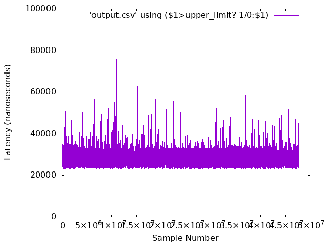 ../../../_images/rtcp-dpdk-result-optimized.png