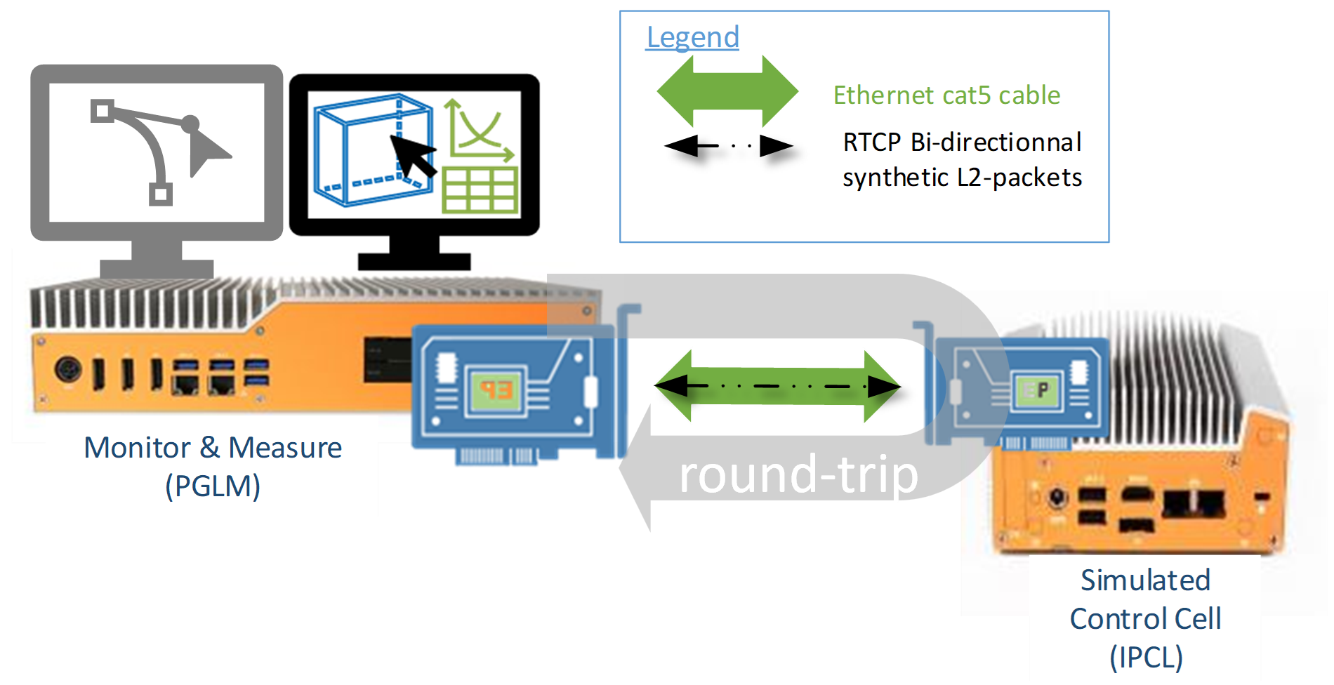 ../../../_images/rtcp-overview.png