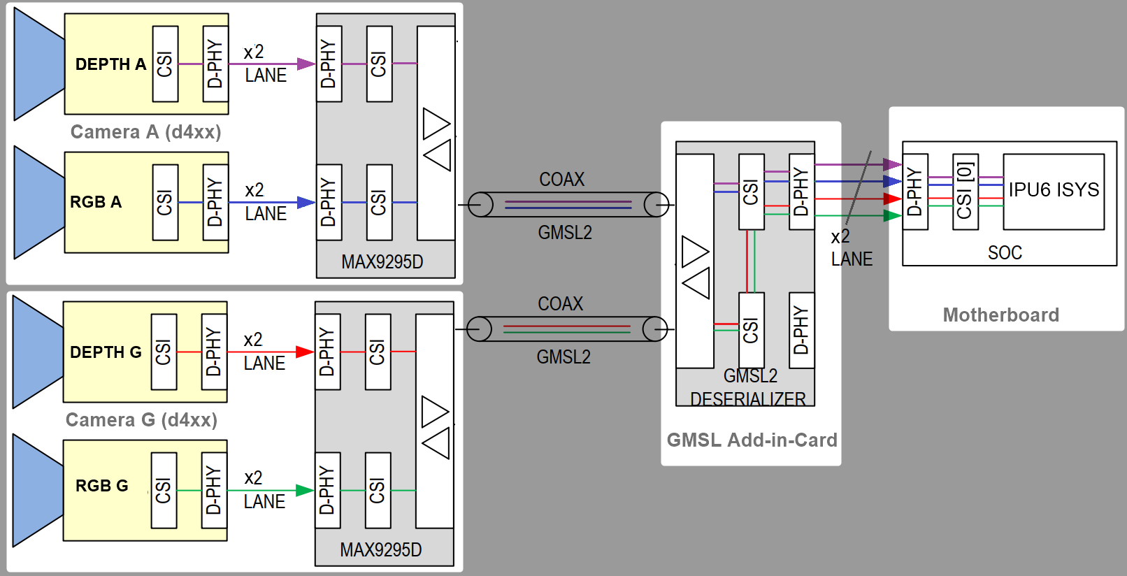 ../../_images/GMSL-aggregated-D457_csi-port0.png
