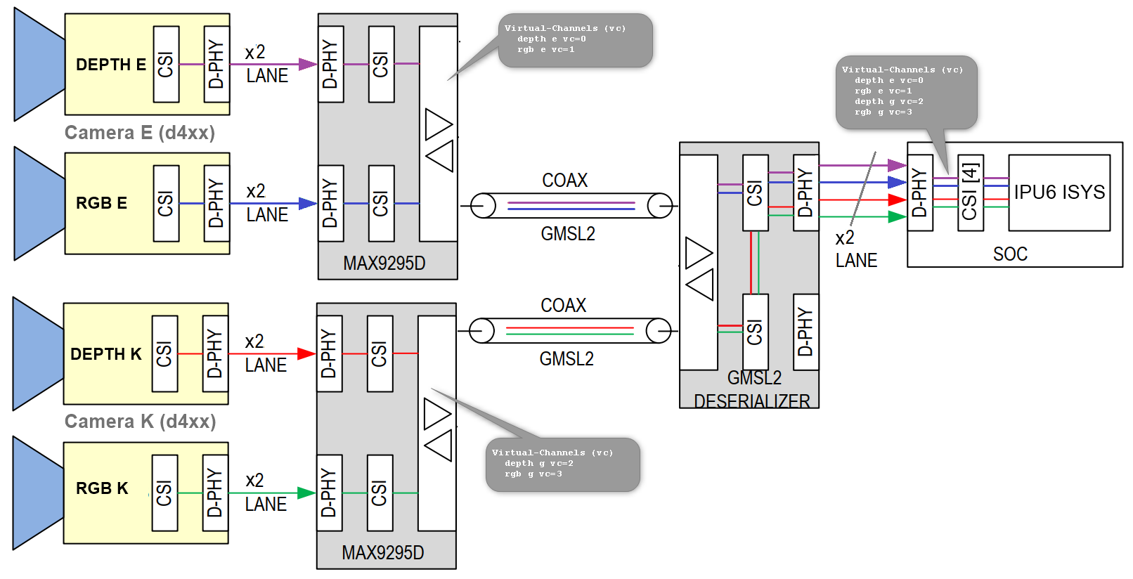 ../../_images/GMSL-aggregated-D457_csi-port4.png