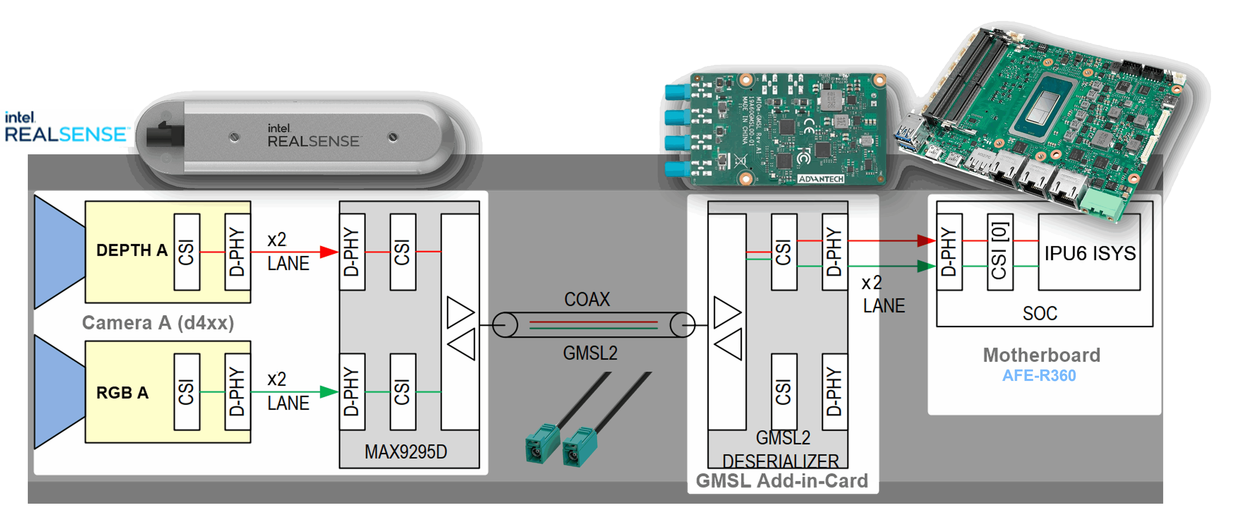 ../../_images/GMSL-overview.png