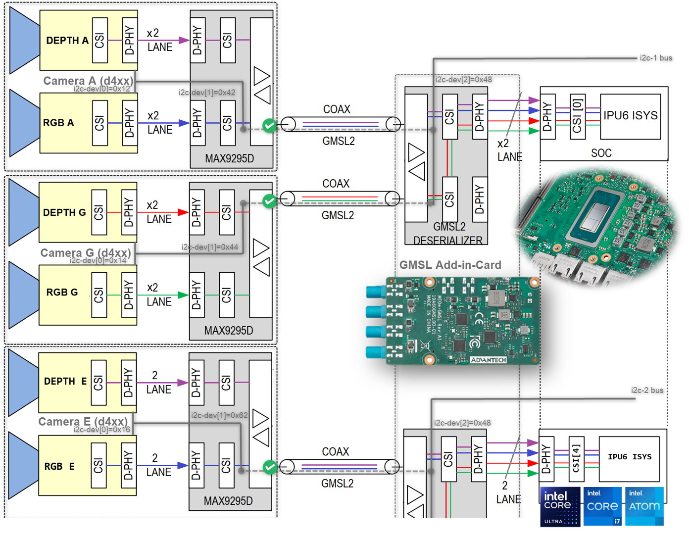 ../../_images/GMSL-overview2.png