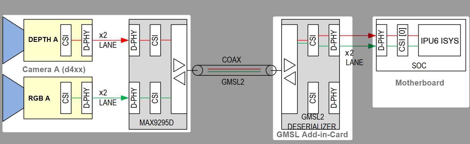 ../../_images/GMSL-standalone-D457_-csi-port0.png