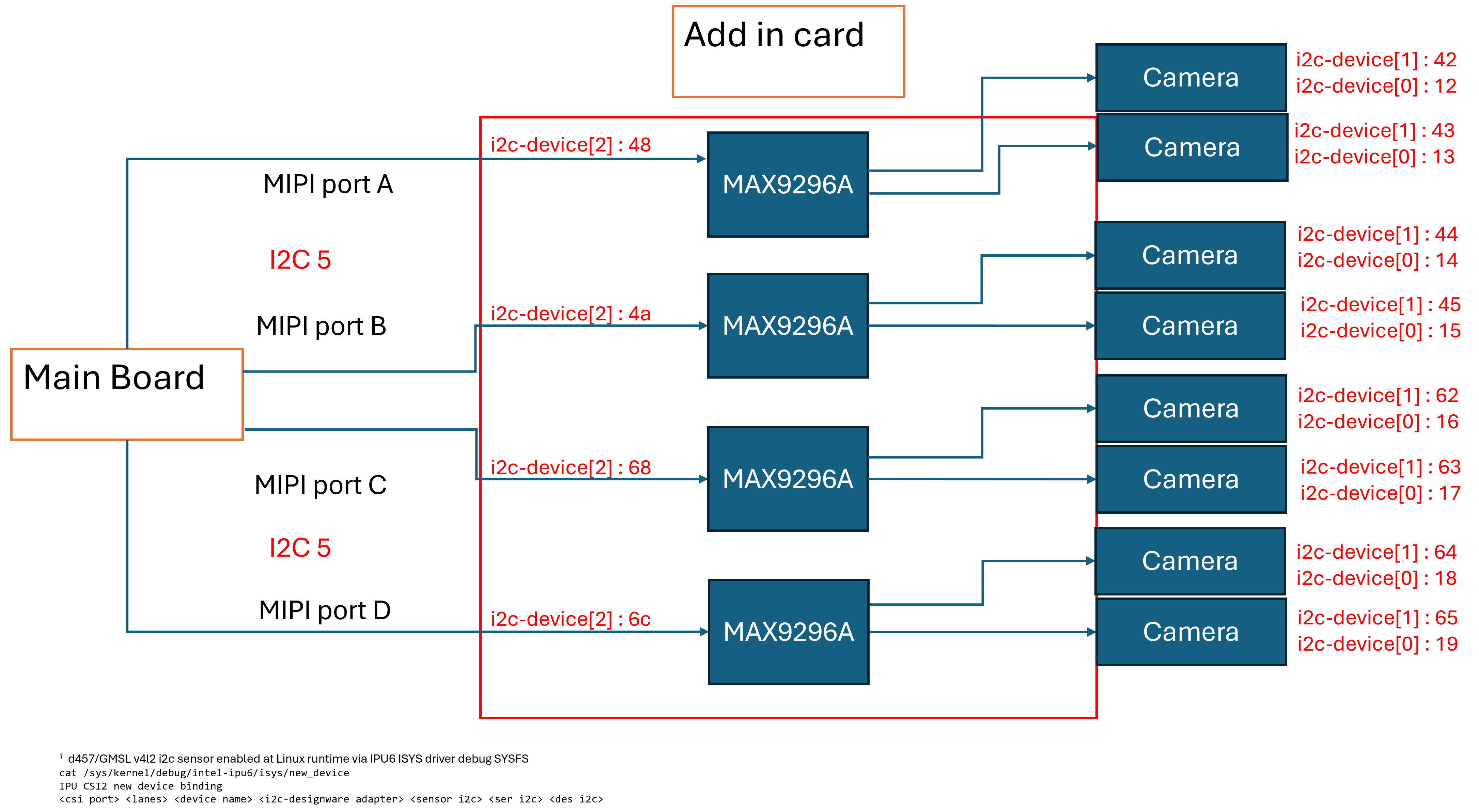 ../../_images/GMSL_aggregated-mode-8x_deser.png