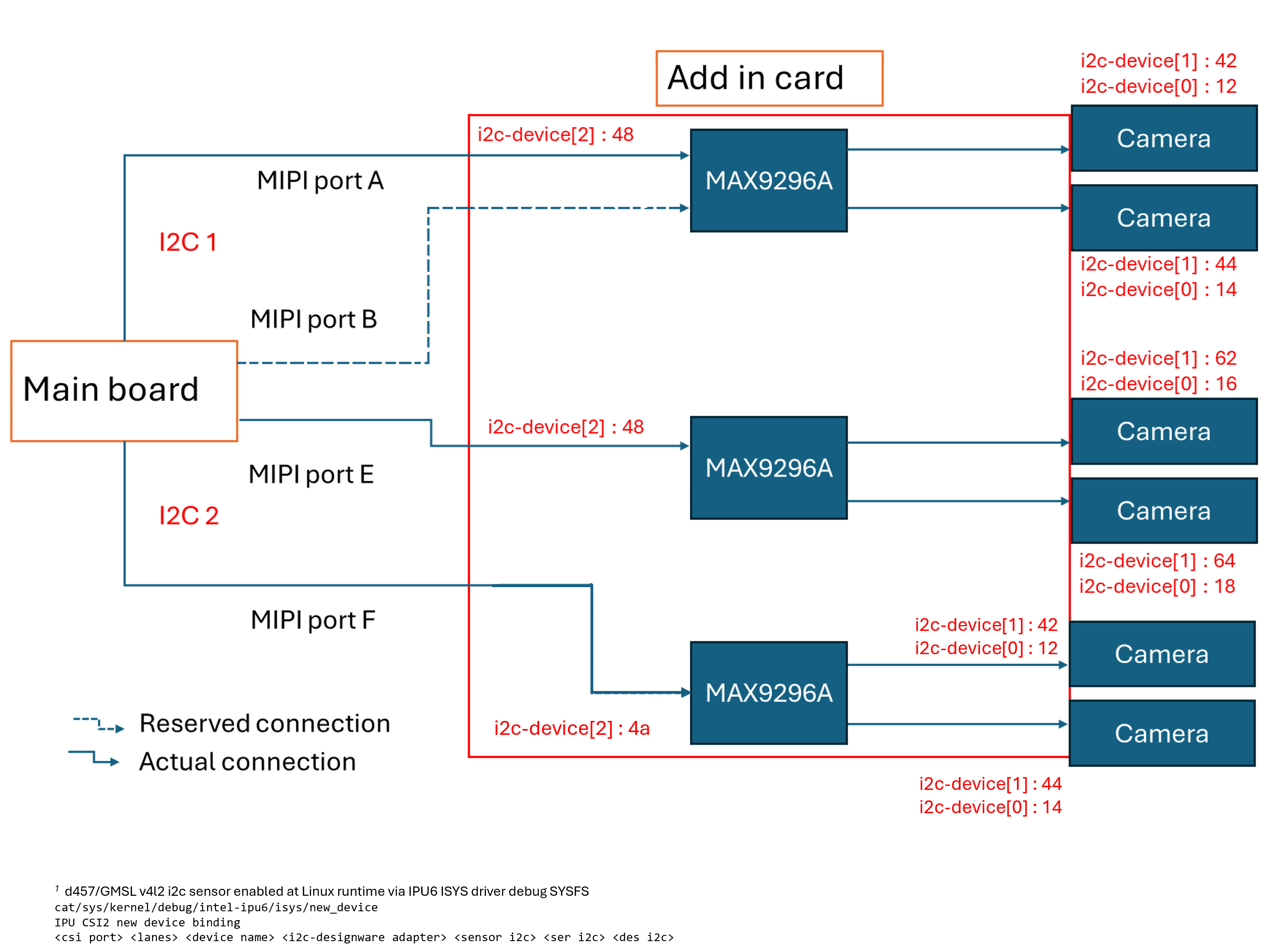 ../../_images/GMSL_aggregated-mode_deser.png