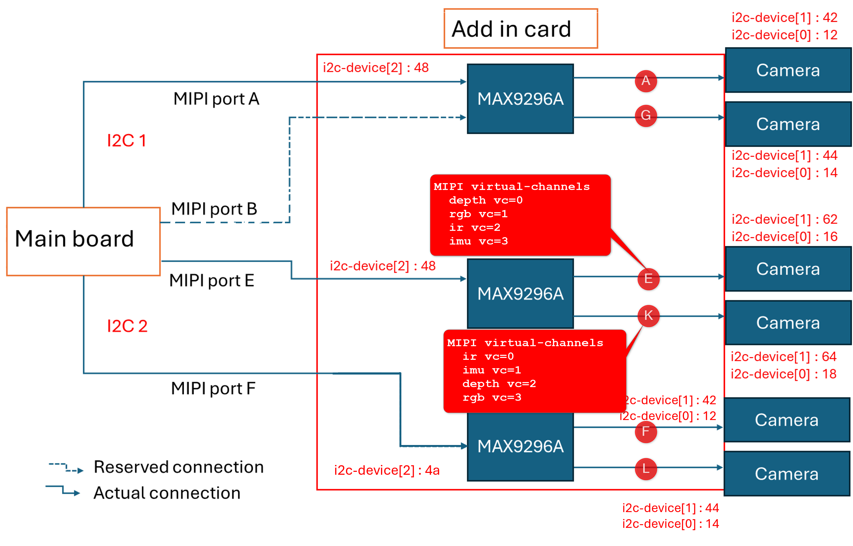 ../../_images/GMSL_aggregated-mode_deser_w-vc.png