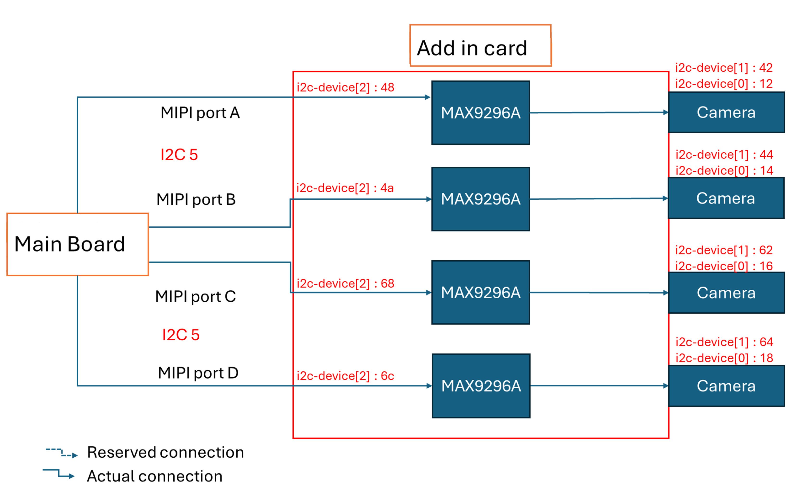 ../../_images/GMSL_standalone-mode_deser.png