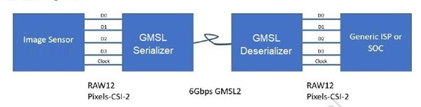 ../../_images/gmsl-intro-diagram.png