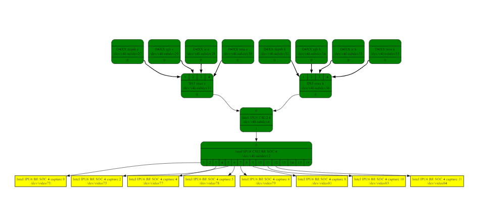 ../../_images/gmsl-v4l2-media-ctl.png
