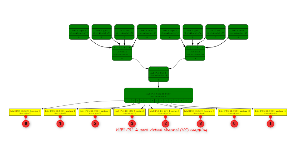 ../../_images/gmsl-v4l2-media-ctl_w-vc.png