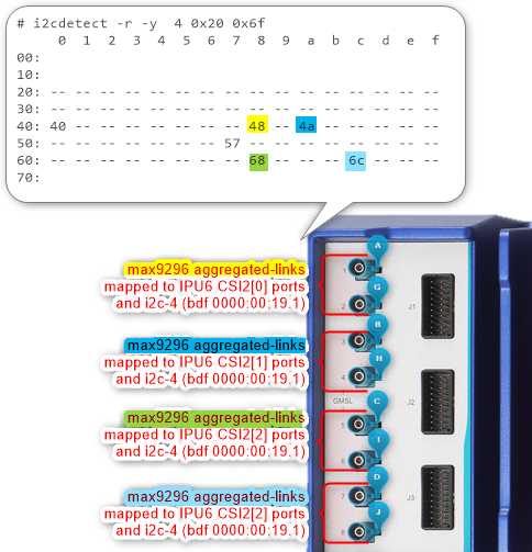 ../../_images/gmsl2-robox500-x8.png