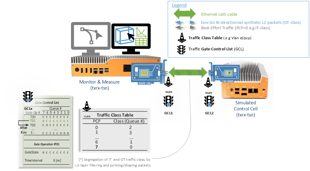 ../../../_images/txrx-tsn-overview.png