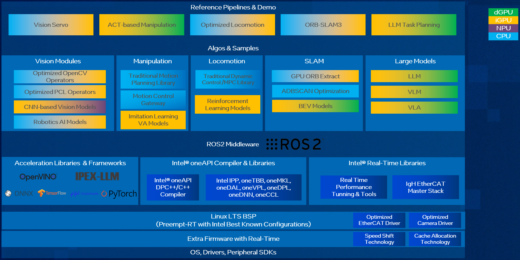 ../_images/sdk_architecture.png