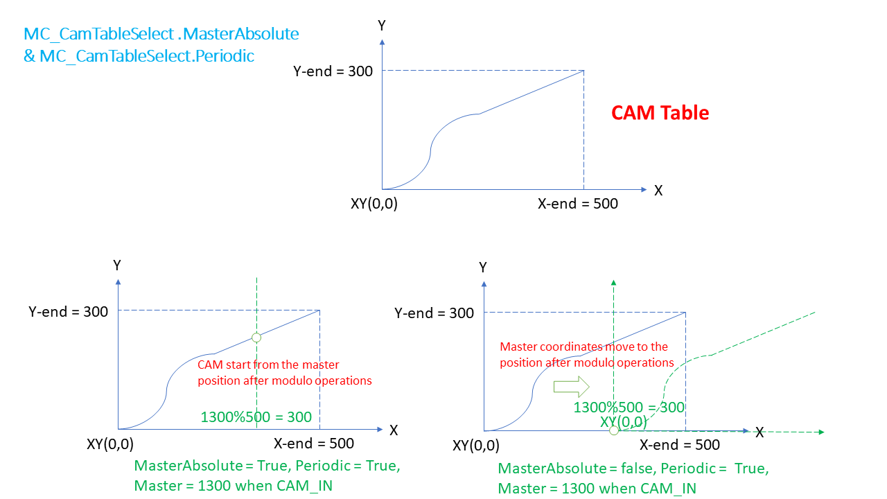 ../_images/mc_camIn_status2.PNG