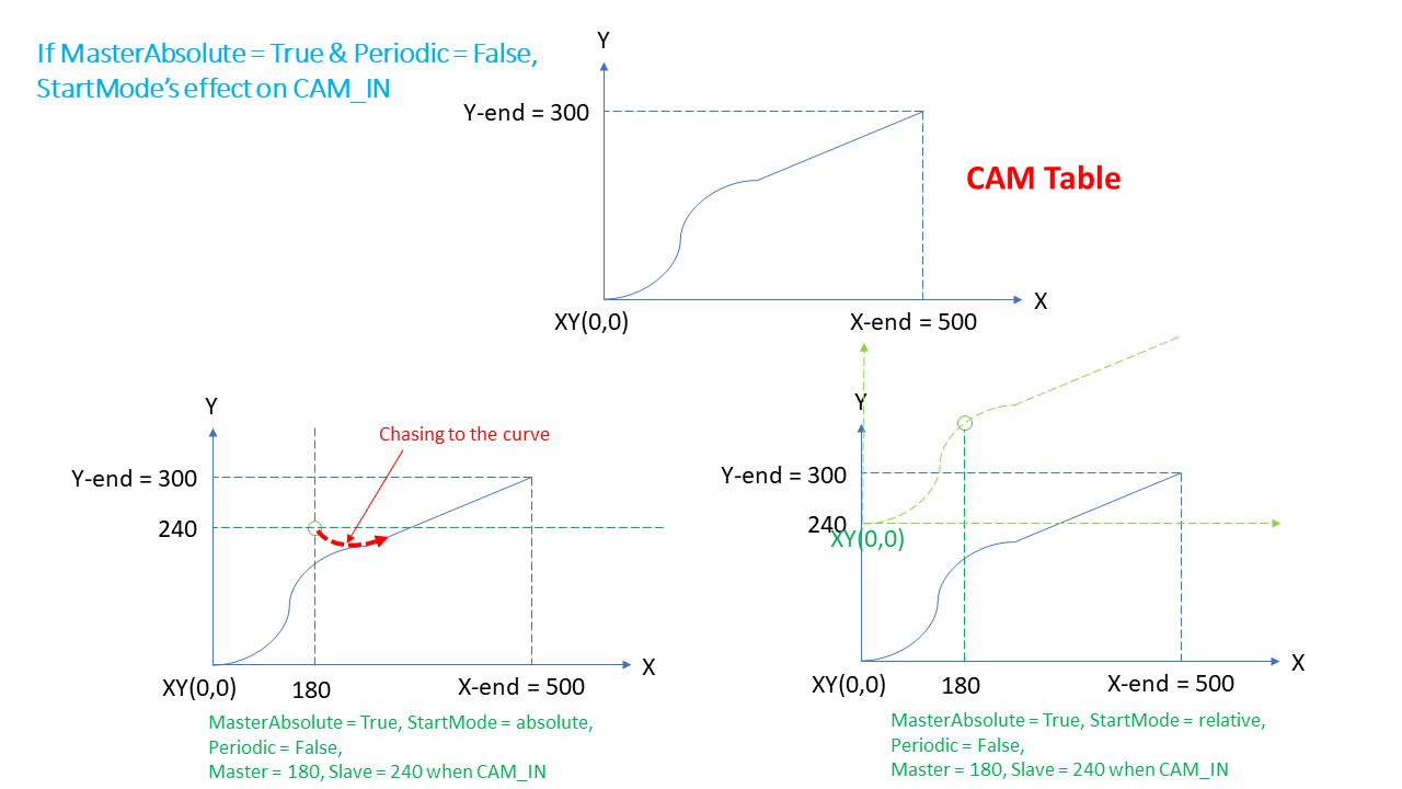 ../_images/mc_camIn_status3.PNG