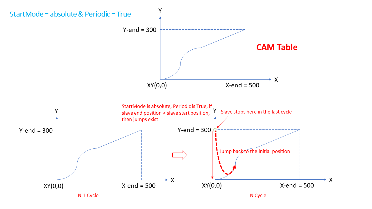 ../_images/mc_camIn_status5.PNG