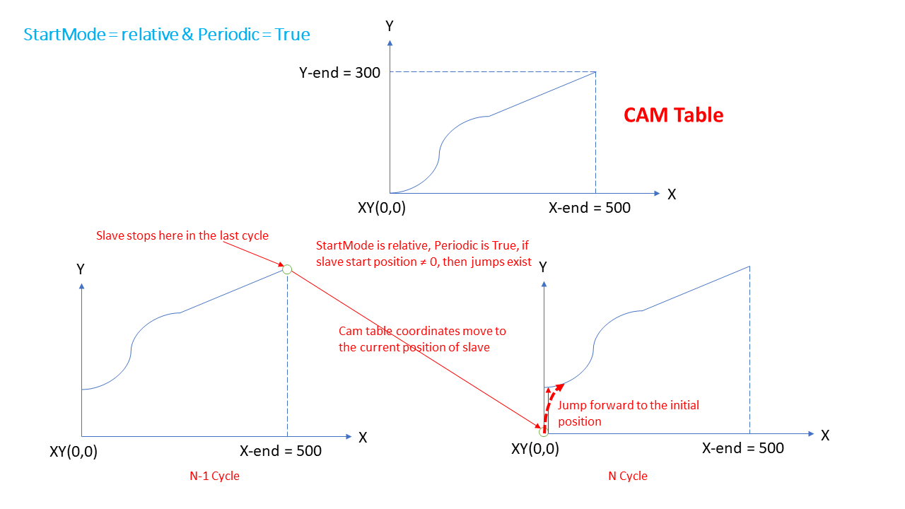 ../_images/mc_camIn_status6.PNG