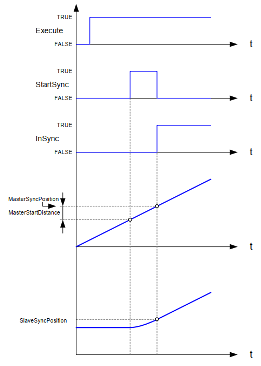 ../_images/mc_gearInPos_timing.png