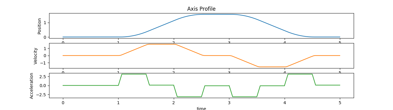 ../_images/mc_jog_axis.png