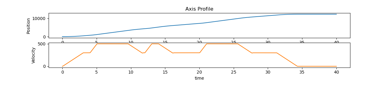 ../_images/mc_moveSup_axis.png