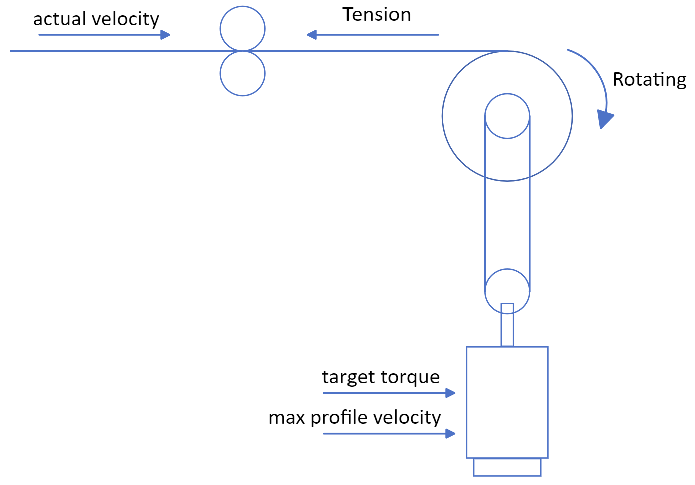 ../_images/mc_torque_control_cases.png