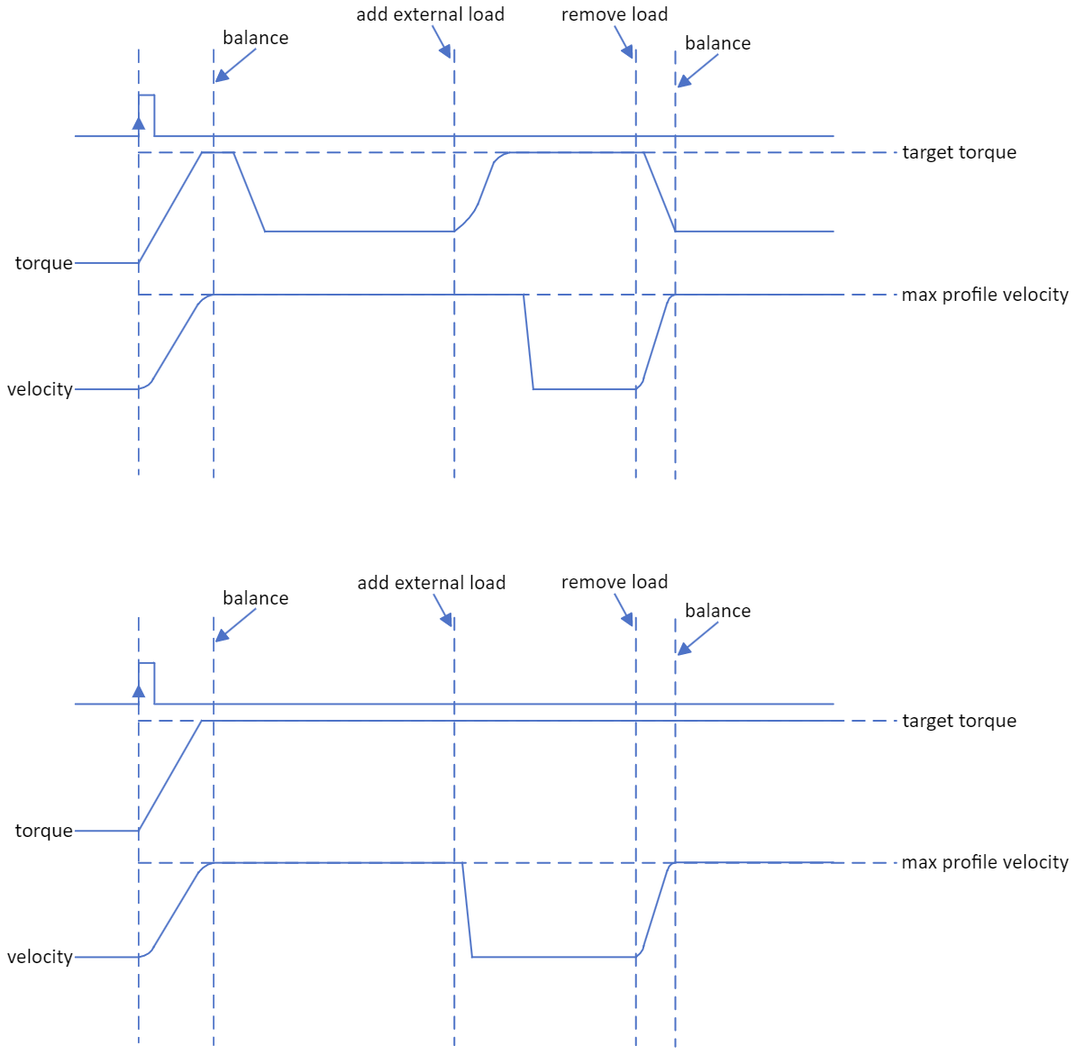 ../_images/mc_torque_control_cases_01.png