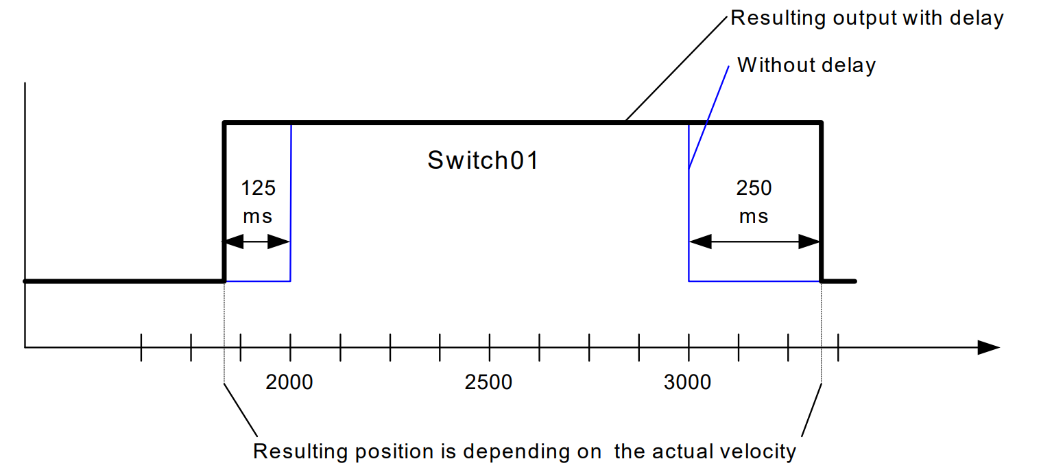 ../_images/switch01.png